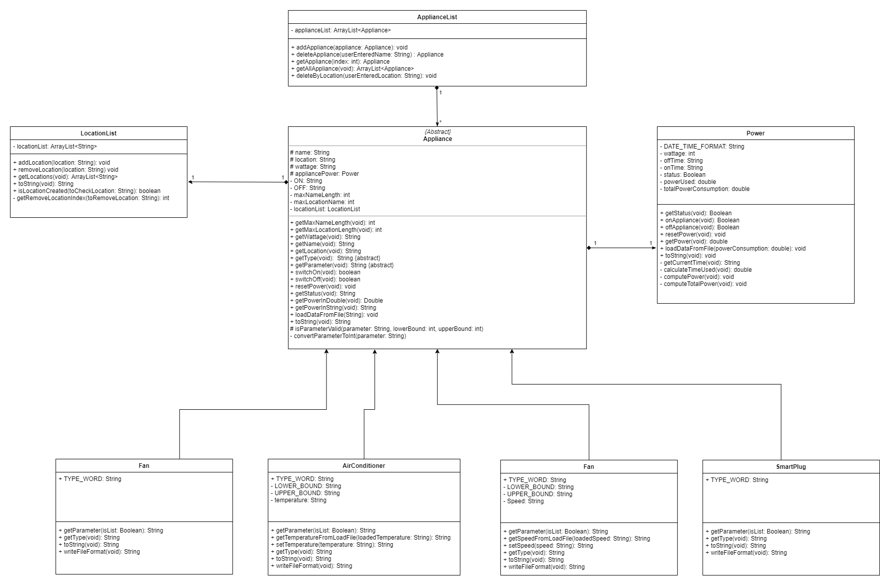 Detailed Data Component