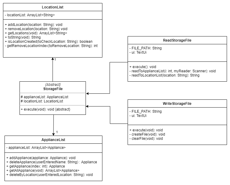 StorageFile Model Component