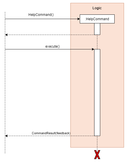 Sequence of Help Command