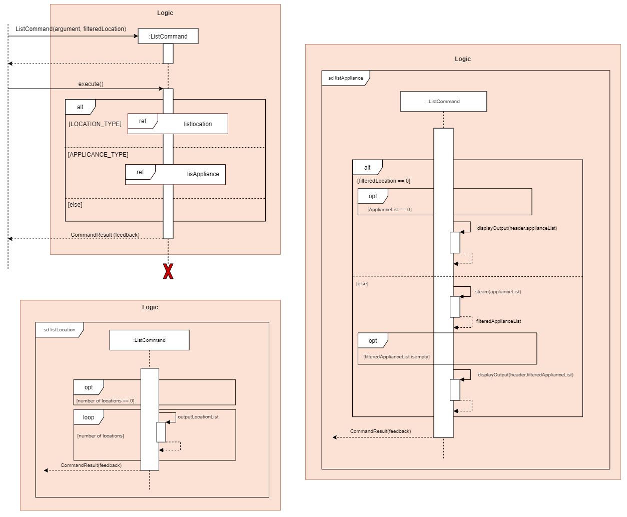 Sequence of List Command