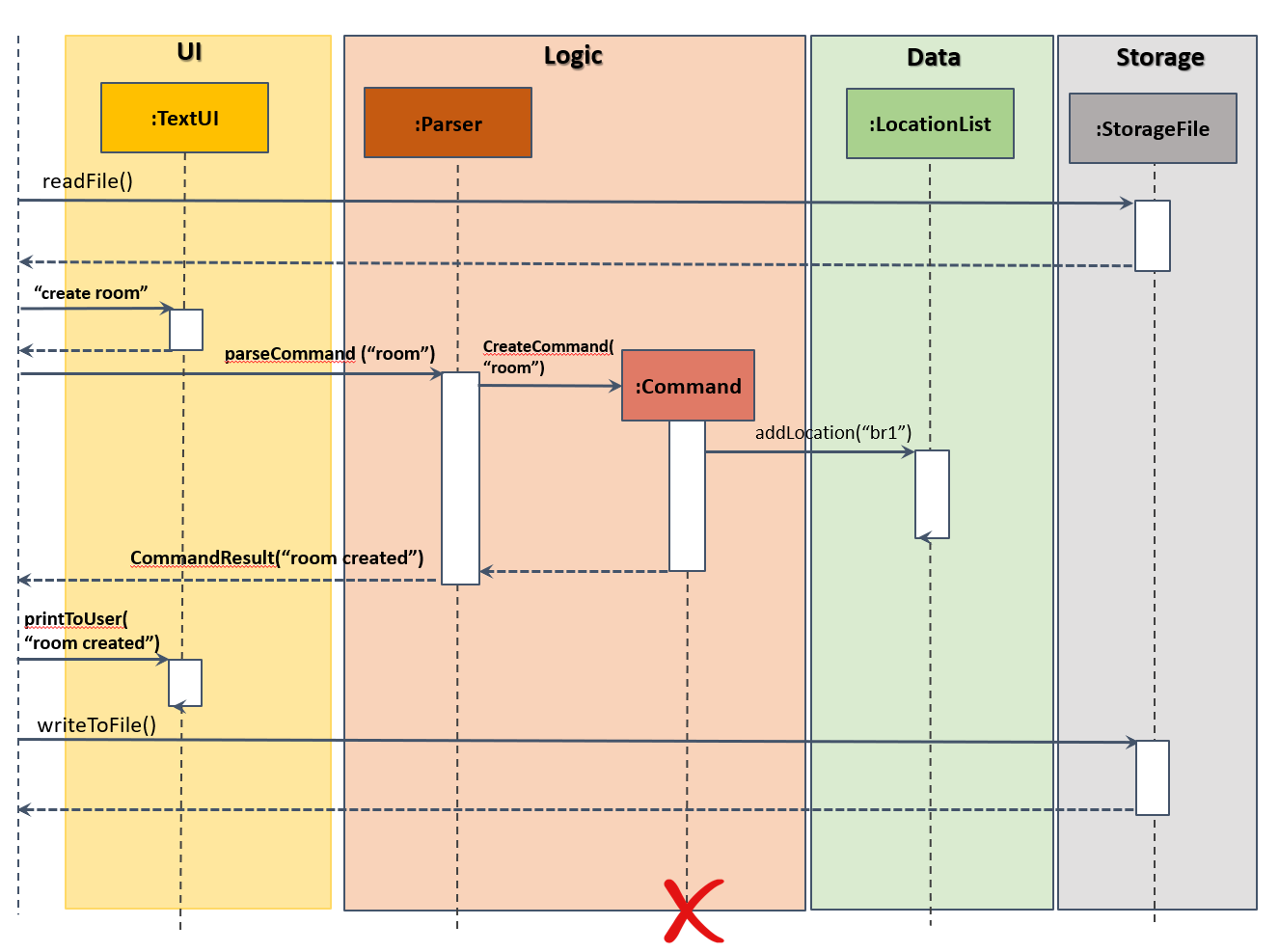 Logic Component