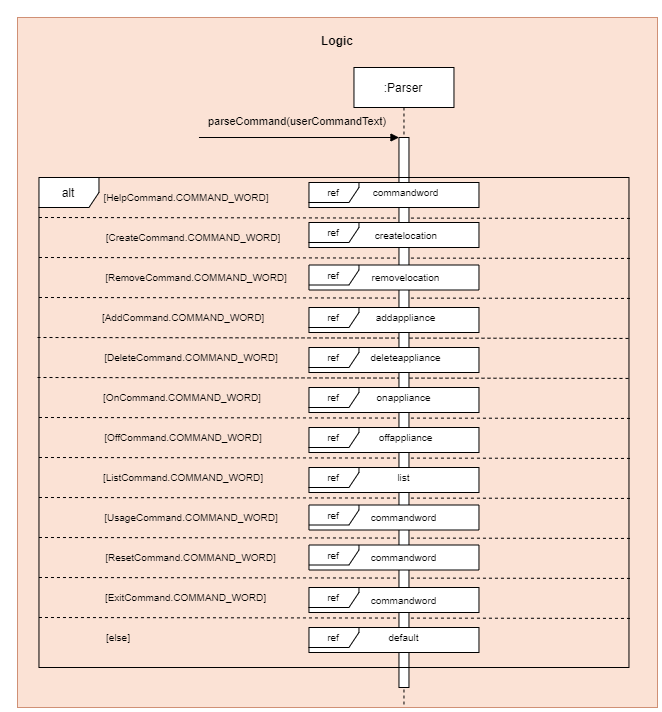 Parser Model Component