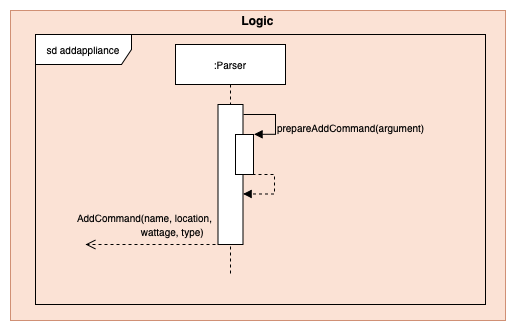 Parser Model Component