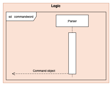 Parser Model Component