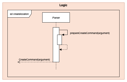 Parser Model Component