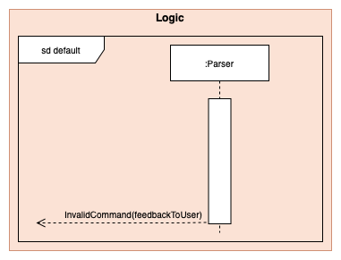 Parser Model Component