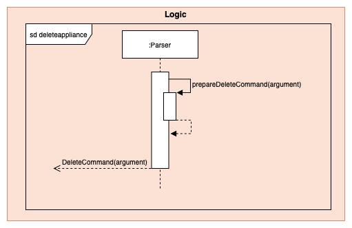 Parser Model Component