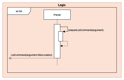 Parser Model Component