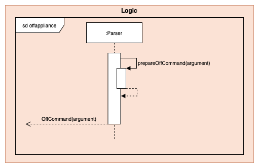 Parser Model Component