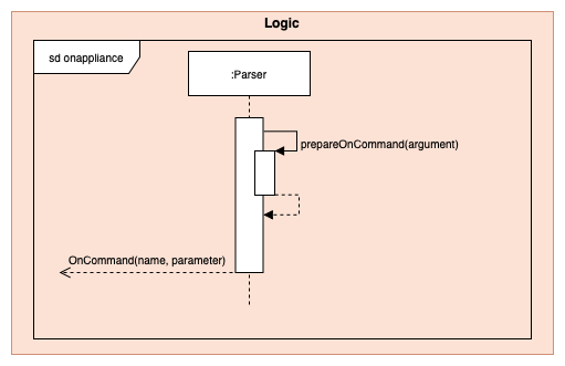 Parser Model Component