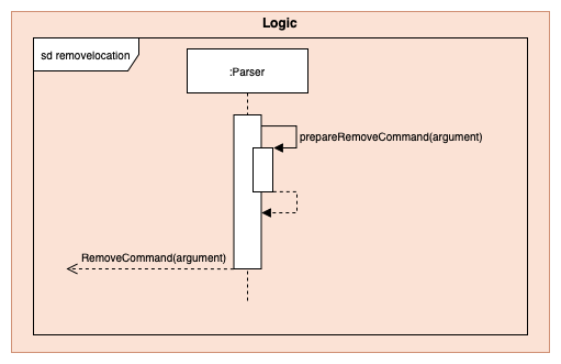 Parser Model Component