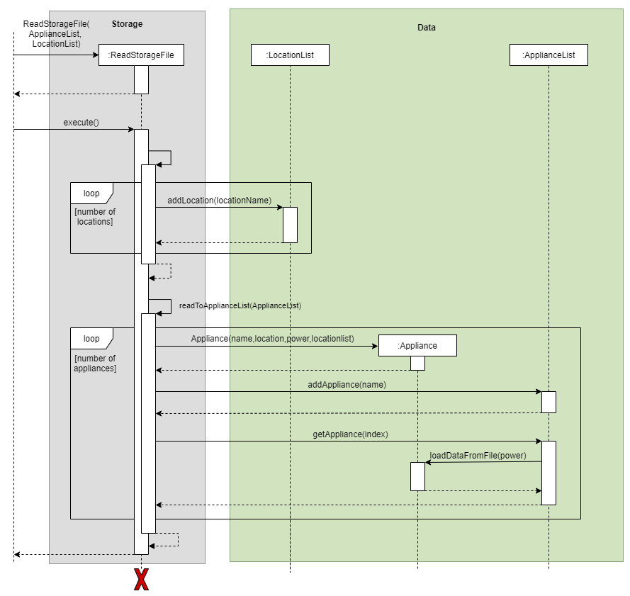 StorageFile Model Component