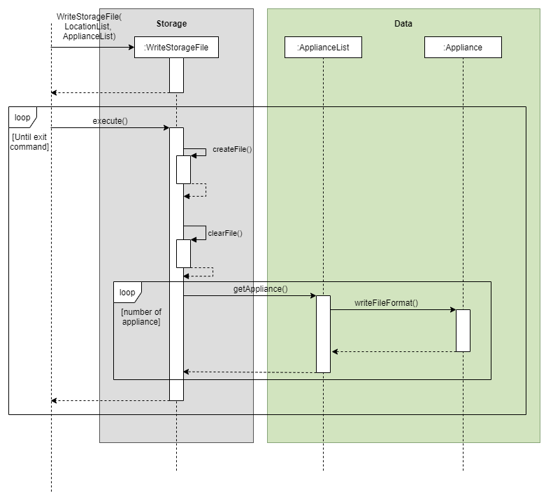 StorageFile Model Component